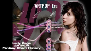 Lady Gaga - ARTPOP | Fantasy Chart History