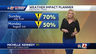 Isolated Severe Storms Possible Until Late Evening, Steamy Saturday, & a Brief Break from Scatter...