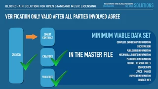 Blockchain for the music industry explained in 1 minute