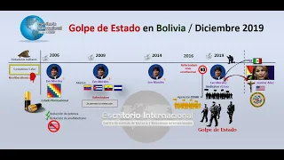 El Golpe de Estado en Bolivia en 2019.