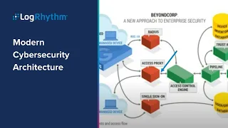 Modern Cybersecurity Architecture