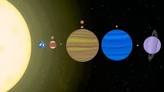 Timeline of an K type star system