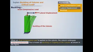 Buckling | Strength of Materials