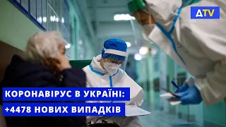 Епідситуація в Україні: +4478 нових випадків коронавірусу за минулу добу