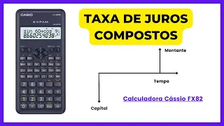 Como calcular a taxa de juros compostos na calculadora científica Cássio fx82