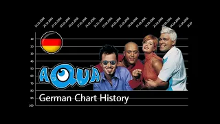 Aqua | German Chart History (1997 - 2000)