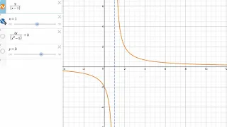 Sonsuzdaki Limit ve Asimptotlar (Matematik) (Kalkülüs)