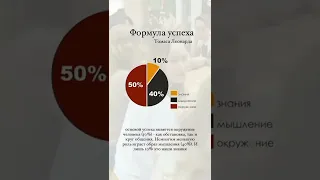 Формула Успеха Томаса Леонардо. 50% Успеха зависит от окружения