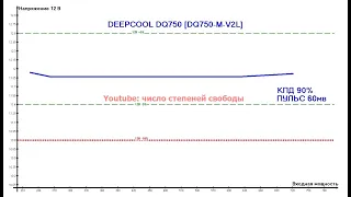 DEEPCOOL DQ750 DQ750-M-V2L