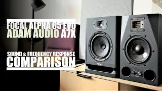 DSAUDIO.review ||  Focal Alpha 65 EVO vs Adam Audio A7X  || sound.DEMO