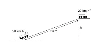 Grades 11 and 12. Work energy and power. Doppler effect