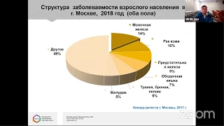 Онлайн конференция для врачей амбулаторного звена "Ранняя диагностика онкологических заболеваний"