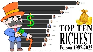 Track the Wealth Evolution of the World's Richest Persons (1987-2022) An Engaging Bar Graph Race