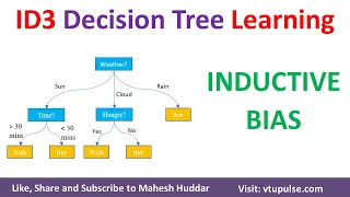 ID3 Decision Tree Learning Inductive Bias | Inductive bias of ID3 | Occam's razor ID3 Mahesh Huddar