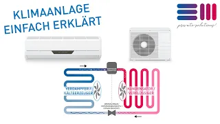 So funktioniert der Kältekreislauf einer Klimaanlage