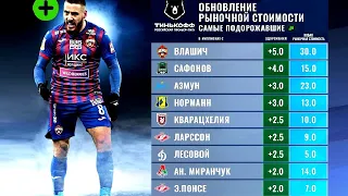 Топ-10 подорожавших игроков РПЛ! Версия Transfermarkt!