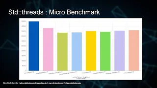 C++ Memory Model: from C++11 to C++23 - Alex Dathskovsky - CppCon 2023