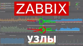 Zabbix Добавление узлов | Уроки Zabbix | UnixHost