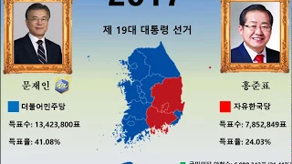 대한민국 역대 대통령 선거