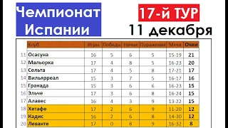 ЛаЛига 2021/22 (Чемпионат Испании по футболу) | 17-й тур (на 11.12) | Результаты | Таблица |