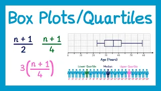 Box Plots and Quartiles - GCSE Higher Maths