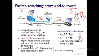Lecture 2 : DCCN | Network Core | Packet Switching | Circuit Switching