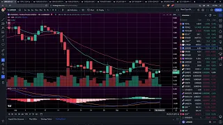 Market Technical Analysis 9/14/23