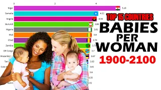 Top 15 Countries With Highest Babies Per Woman (Total Fertility Rate) 1900-2100