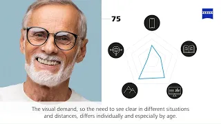 ZEISS SmartLife: The Glasses That Understand How YOU See 👀