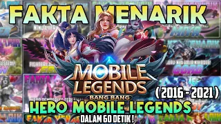 Fakta" menarik mengenai Hero" di Mobile Legends!