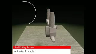 Shell Molding Process - Animated Example