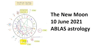The New Moon of June 10, 2021 - By Roland - ABLAS astrology