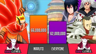 Naruto Vs Everyone He Faced Power Levels - Naruto/Boruto power levels - SP Senpai 🔥