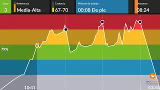 clase ciclo indoor spining completa 58 interval cycling música electrónica