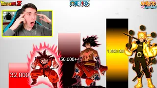 GOKU vs NARUTO vs LUFFY NIVEL DE PODER  - REACCION THEKALO