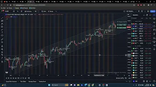 Pre-Market Analysis: Stock Market & Crypto Week Ahead Forecast! 📈💼| BULL$ on PARADE |