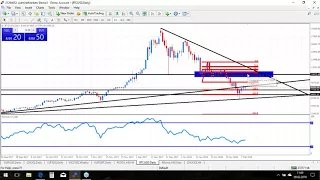 Real-Time Daily Trading Ideas: Friday, 09th February: Dirk about DAX index & EURUSD