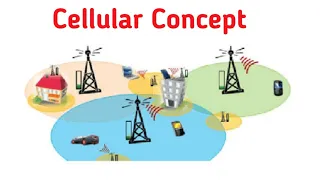 Cellular Concept  in mobile Computing  ?
