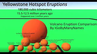Volcanic Eruption Comparison (3D Animation)