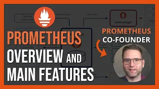 Introduction to the Prometheus Monitoring System | Key Concepts and Features