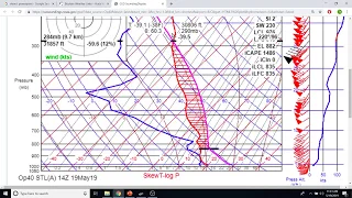 How to read a Skew-T Chart - for Soaring Pilots