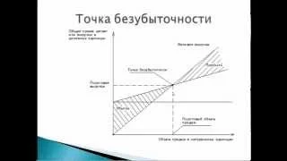 Точка безубыточности. Как рассчитывать точку безубыточности.