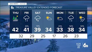 Rain snow mix overnight in the Treasure Valley; turning colder with weekend snow chances