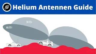 Das wichtigste über ANTENNEN um Helium zu minen (LoRaWan 868MHz)