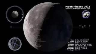 The Moon's Phases for 2015 | Space Science Video