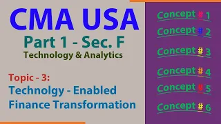 CMA USA / Part 1/ Sec. F / Topic 3 – Technology Enabled Finance Transformation / 2023