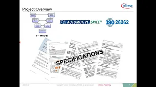 Model Based Software Architecture and Design for Embedded Systems