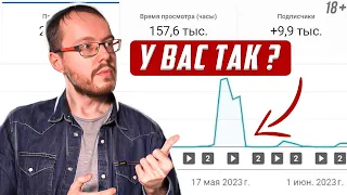 Ключевой алгоритм YouTube 2023. ГАРАНТИРОВАННЫЕ ПРОСМОТРЫ