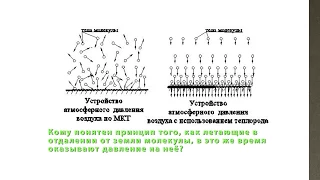 Давление газа и его связь с основным уравнением МКТ