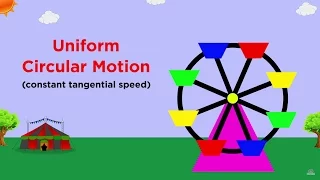 Uniform Circular Motion and Centripetal Force